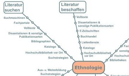 ethnolotse