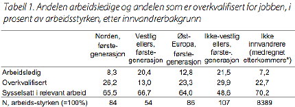 statistikk